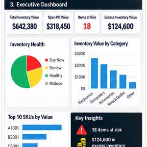 May include: An executive dashboard infographic displaying inventory metrics including total value, open PO value, items at risk, and excess inventory. It features a pie chart for inventory health, a bar chart for category values, and a list of top SKUs.