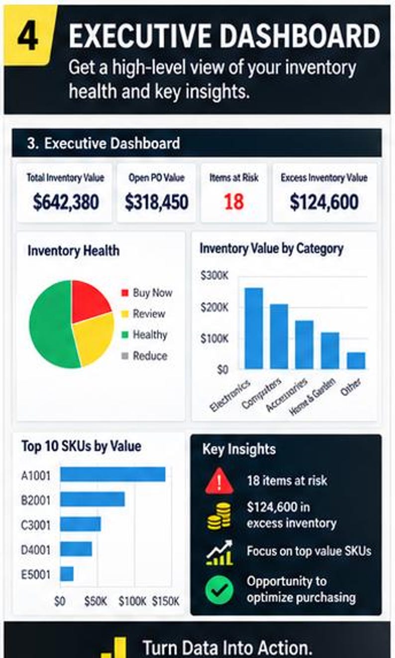 May include: An executive dashboard infographic displaying inventory metrics including total value, open PO value, items at risk, and excess inventory. It features a pie chart for inventory health, a bar chart for category values, and a list of top SKUs.
