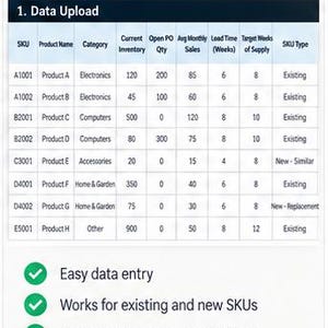 May include: A data upload interface featuring a table with columns for SKU, Product Name, Category, Current Inventory, Open PO Qty, Avg Monthly Sales, Lead Time, Target Weeks of Supply, and SKU Type. Includes text: 2 DATA UPLOAD, Easy data entry, Works for existing and new SKUs, Includes planning assumptions, Supports new & replacement products, Your data in. Smarter decisions out.