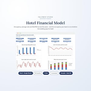 May include: A digital spreadsheet template titled Hotel Financial Model by Tallynest Studio. It displays financial data, including sales, operating profit, cash flow, and room nights sold over five years, with buttons for Excel, Google Sheets, and 11 tabs.