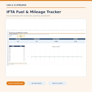 May include: An IFTA Fuel & Mileage Tracker Excel workbook digital template featuring a quarterly dashboard with fields for reporting period, total miles, taxable miles, total fuel in gallons, fleet MPG, and a Miles by Month line graph chart.