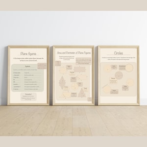 May include: Three framed educational posters with light beige backgrounds and dark text. The posters display geometry concepts titled Plane Figures, Area and Perimeter of Plane Figures, and Circles, featuring various shapes and definitions.