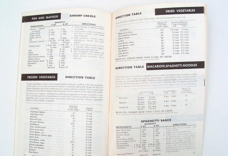 1972 Mirro Matic Speed Pressure Cooker Instructional Manual Etsy