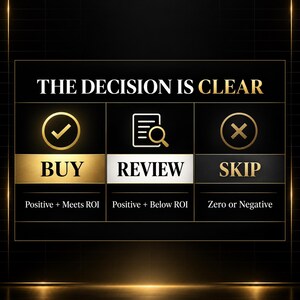May include: A black graphic chart titled THE DECISION IS CLEAR with three columns. The first shows a checkmark and BUY for Positive + Meets ROI. The second shows a document icon and REVIEW for Positive + Below ROI. The third shows an X and SKIP for Zero or Negative.