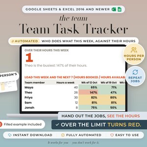 Può includere: Un foglio di calcolo digitale Team Task Tracker per Google Sheets ed Excel 2016 e versioni successive. L'interfaccia mostra le ore dei membri del team, le percentuali settimanali e avvisi automatici in rosso per i limiti superati.