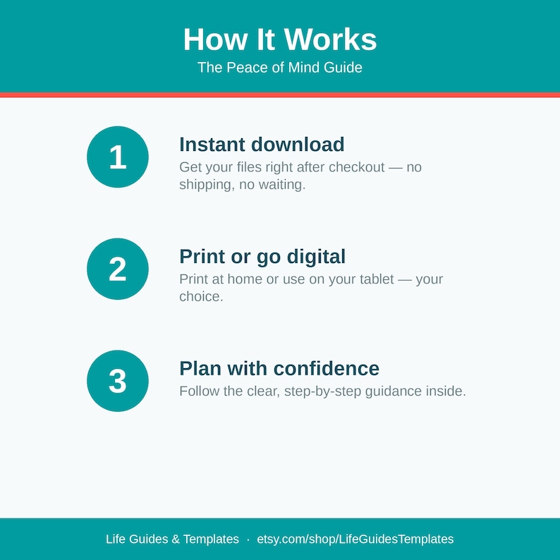 May include: An informational graphic titled How It Works The Peace of Mind Guide. It lists three steps: 1. Instant download, 2. Print or go digital, and 3. Plan with confidence. The bottom text reads Life Guides & Templates etsy.com/shop/LifeGuidesTemplates.