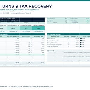 May include: A digital dashboard titled Returns & Tax Recovery displaying e-commerce operations data for 2026. The interface includes tables for monthly performance, top five return exposure, and key insights with financial metrics in USD.