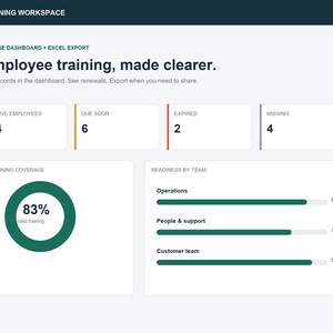 Könnte beinhalten: Ein digitales Schulungs-Dashboard mit Kennzahlen zur Mitarbeiterschulung. Es enthält Bereiche für aktive Mitarbeiter, anstehende Fristen, abgelaufene und fehlende Datensätze sowie ein Donut-Diagramm zur Schulungsabdeckung und ein Balkendiagramm.