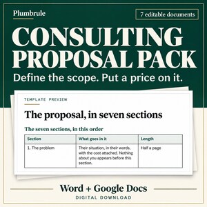 Puede incluir: Un paquete de plantillas de propuestas de consultoría digital con siete documentos editables. El gráfico verde oscuro presenta el texto Consulting Proposal Pack, Define the scope. Put a price on it. Un cuadro de vista previa blanco muestra una tabla titulada The proposal, in seven sections, que detalla la primera sección como The problem, su contenido y su longitud.