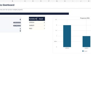 May include: A digital Multi-Project Portfolio Dashboard spreadsheet template featuring a portfolio summary table with budget data and a bar chart displaying project status. The interface includes text labels for project tracking and performance metrics.