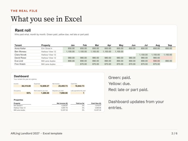 Landlord spreadsheet dashboard: rent owed, cash flow and occupancy update from your entries