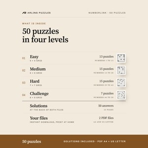 What is inside, level by level. 50 printable Numberlink puzzles, easy to challenge, large print. PDF for A4 and US Letter, all solutions included.