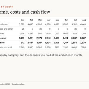Landlord Spreadsheet 2027, Rental Property Tracker, Rent Roll, Late Rent, Income and Expense, Cash Flow and Yield per Property, Excel