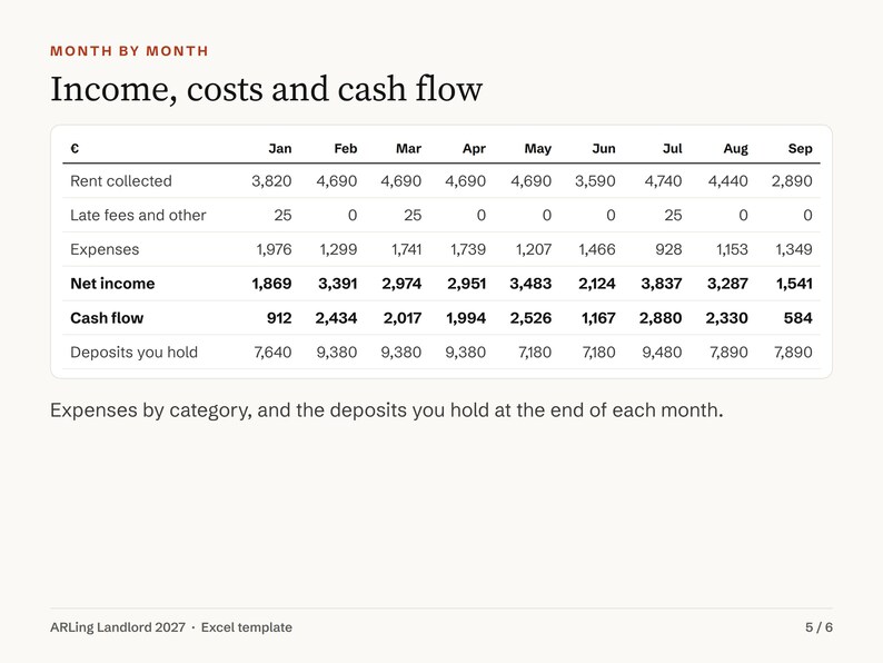 Landlord Spreadsheet 2027, Rental Property Tracker, Rent Roll, Late Rent, Income and Expense, Cash Flow and Yield per Property, Excel