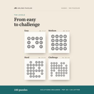 The levels shown as real grids. 100 printable Hashi puzzles, easy to challenge. PDF for A4 and US Letter, all solutions included.