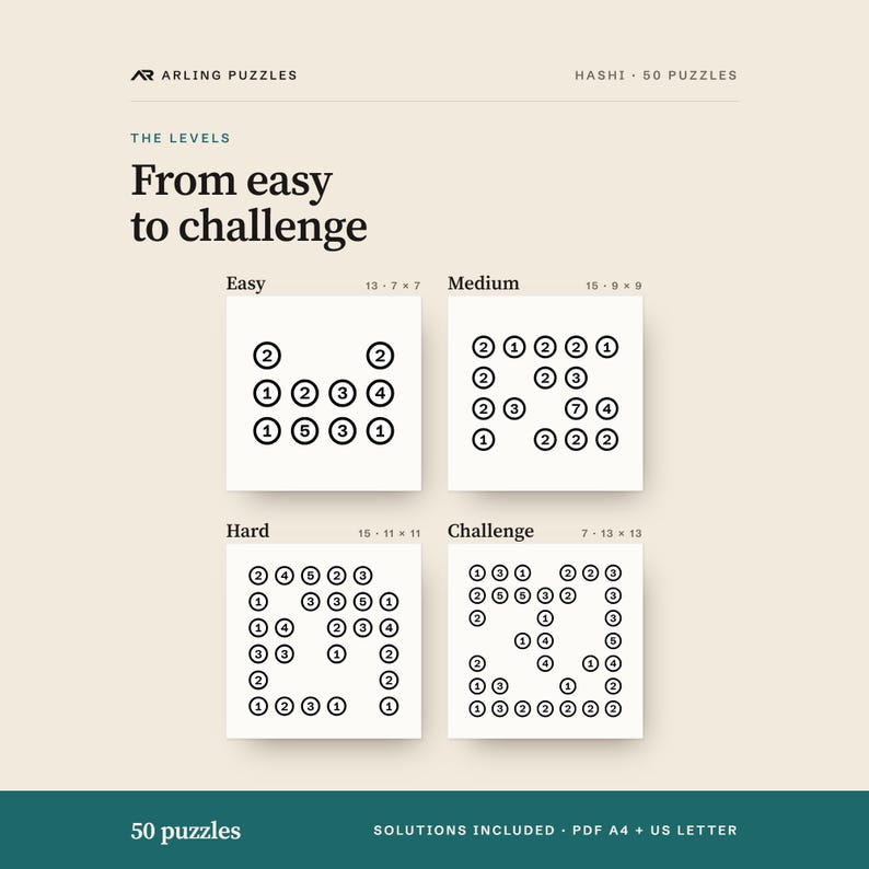 The levels shown as real grids. 50 printable Hashi puzzles, easy to challenge. PDF for A4 and US Letter, all solutions included.
