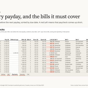 Paycheck Budget Spreadsheet for Excel 2027, Biweekly and Weekly Budget by Paycheck, Bill Tracker Sorted by Due Date, Budget Template