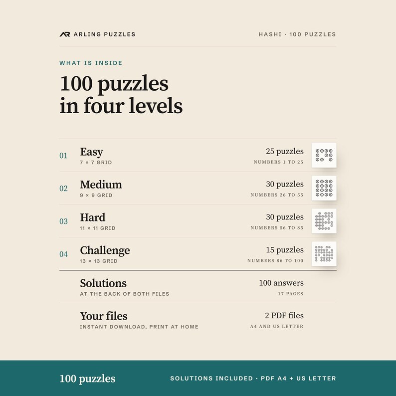 What is inside, level by level. 100 printable Hashi puzzles, easy to challenge. PDF for A4 and US Letter, all solutions included.