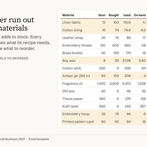 Small Business Bookkeeping Spreadsheet, Order and Inventory Tracker, Pricing Calculator with Etsy Fees, EU UK VAT, Excel Template 2027
