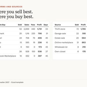 Reseller Spreadsheet 2027, eBay Poshmark Mercari Depop Fees, Inventory and Profit Tracker, Sourcing Calculator, Mileage, Excel Template