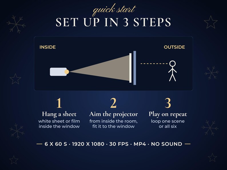 Set up in 3 steps: hang a sheet in the window, aim the projector from inside, play on repeat. Formats and lengths listed.