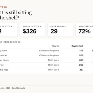 Reseller Spreadsheet 2027, eBay Poshmark Mercari Depop Fees, Inventory and Profit Tracker, Sourcing Calculator, Mileage, Excel Template