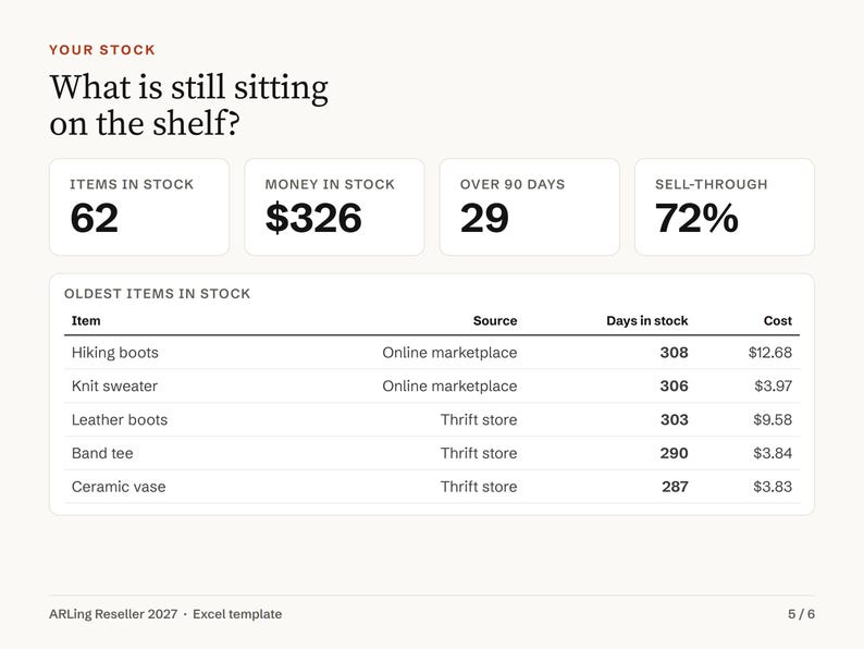 Reseller Spreadsheet 2027, eBay Poshmark Mercari Depop Fees, Inventory and Profit Tracker, Sourcing Calculator, Mileage, Excel Template