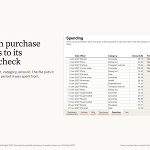 Paycheck Budget Spreadsheet for Excel 2027, Biweekly and Weekly Budget by Paycheck, Bill Tracker Sorted by Due Date, Budget Template