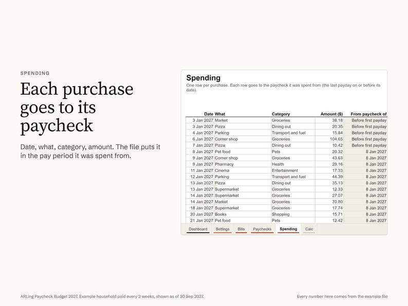 Paycheck Budget Spreadsheet for Excel 2027, Biweekly and Weekly Budget by Paycheck, Bill Tracker Sorted by Due Date, Budget Template