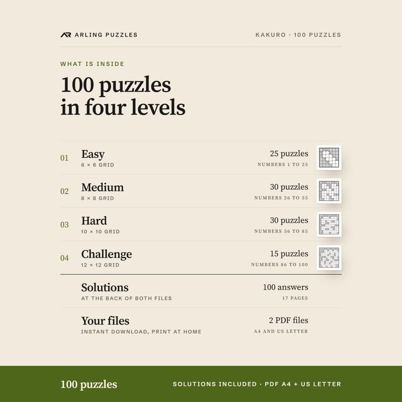 What is inside, level by level. 100 printable Kakuro puzzles, easy to challenge. PDF for A4 and US Letter, all solutions included.