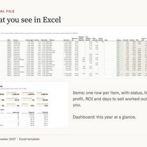 Reseller Spreadsheet 2027, eBay Poshmark Mercari Depop Fees, Inventory and Profit Tracker, Sourcing Calculator, Mileage, Excel Template