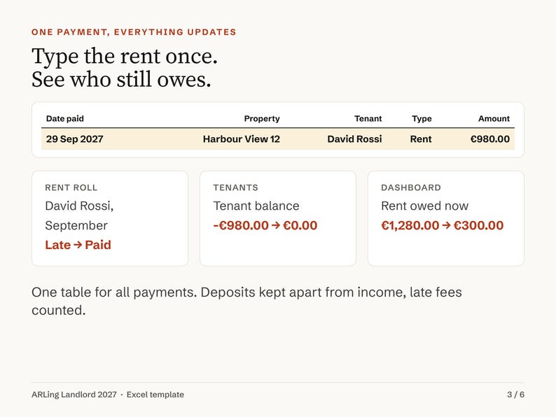 Landlord Spreadsheet 2027, Rental Property Tracker, Rent Roll, Late Rent, Income and Expense, Cash Flow and Yield per Property, Excel