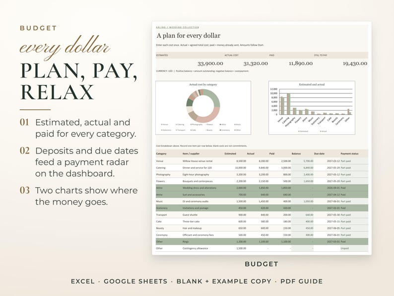 Ultimate Wedding Planner, the Budget tab with example data. Estimated, actual and paid for every category. Deposits and due dates feed a payment radar on the dashboard. Two charts show where the money goes.