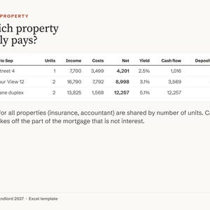 Landlord Spreadsheet 2027, Rental Property Tracker, Rent Roll, Late Rent, Income and Expense, Cash Flow and Yield per Property, Excel