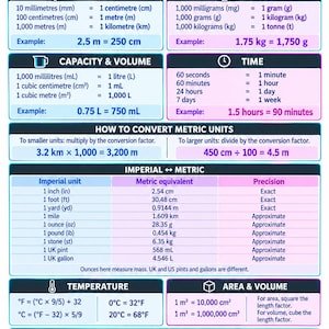 Może przedstawiać: Kolorowa tabela edukacyjna zatytułowana DIGILO MEASUREMENT CONVERSIONS MADE SIMPLE. Zawiera tabele przeliczeniowe dla długości, masy, pojemności, objętości, czasu, temperatury i powierzchni, w tym przewodnik konwersji jednostek imperialnych na metryczne.