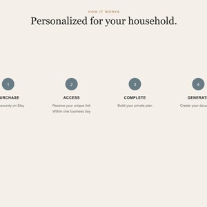 May include: An informational graphic titled How it works: Personalized for your household. It outlines four steps: 1 Purchase, Buy securely on Etsy; 2 Access, Receive your unique link within one business day; 3 Complete, Build your private plan; 4 Generate, Create your documents.