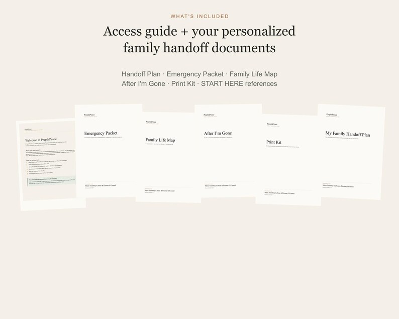 May include: A collection of white documents titled Access guide + your personalized family handoff documents, including an Emergency Packet, Family Life Map, After I'm Gone, Print Kit, and My Family Handoff Plan with START HERE references.