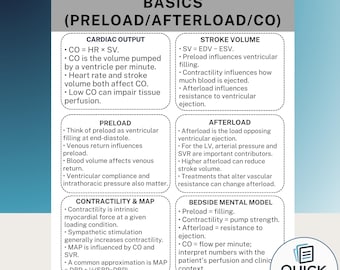 Hemodynamics Cheat Sheet Preload Afterload Cardiac Output Nursing Reference Printable PDF and JPG