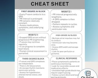 Heart Block Cheat Sheet AV Block Types 1st 2nd 3rd Degree Nursing Reference Printable PDF & JPG
