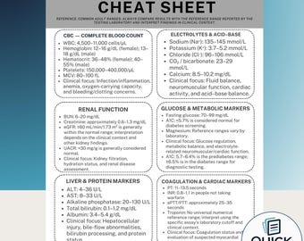 Lab Values Cheat Sheet for Nursing Students Common Lab Values Reference Nursing School Study Guide Medical Printable