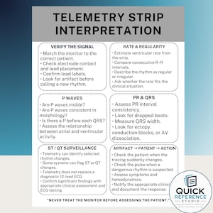 May include: A white educational reference card titled Telemetry Strip Interpretation with black text organized into six sections: Verify the Signal, Rate & Regularity, P Waves, PR & QRS, ST/QT Surveillance, and Artifact, Patient, Action, plus a footer.