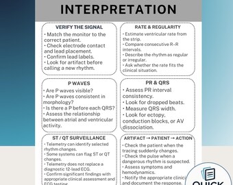 Telemetry Strip Interpretation Cheat Sheet Rhythm Strip Reading Guide for Nurses Printable PDF and JPG