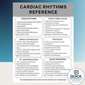 May include: A white reference card titled Cardiac Rhythms Reference with black text organised into six boxes. It lists clinical details for sinus rhythms, atrial fibrillation, atrial flutter, SVT, PVCS, VT, VF, asystole, PEA, and quick response protocols.