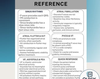 Cardiac Rhythms Cheat Sheet Nursing Reference Guide for Arrhythmias & Rhythm Strips Printable PDF and JPG
