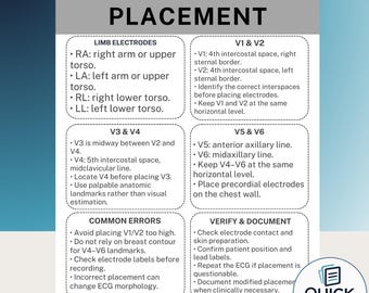 ECG Lead Placement Cheat Sheet 12-Lead EKG Electrode Guide for Nurses & Students Printable PDF
