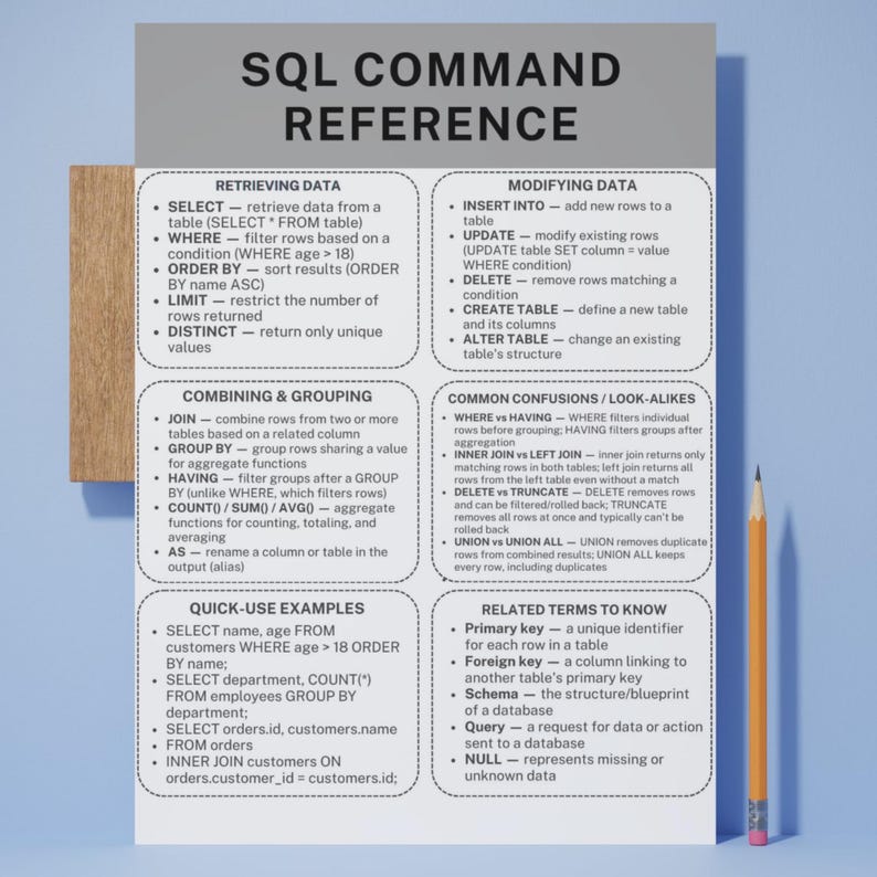 SQL Commands Cheat Sheet Database Query Reference Guide for Coding Students and Data Analysts Printable PDF image 9