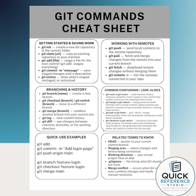 Peut inclure: Une fiche aide-m&eacute;moire blanche intitul&eacute;e GIT COMMANDS CHEAT SHEET avec du texte noir organis&eacute; en six sections : Getting Started & Saving Work, Working with Remotes, Branching & History, Common Confusions, Quick-Use Examples et Related Terms to Know.