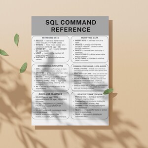 SQL Commands Cheat Sheet Database Query Reference Guide for Coding Students and Data Analysts Printable PDF image 7
