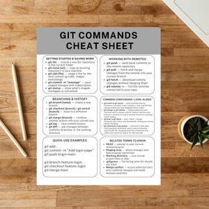 Peut inclure: Une fiche aide-m&eacute;moire des commandes Git imprim&eacute;e sur fond blanc avec un en-t&ecirc;te gris. Le document pr&eacute;sente six sections d&eacute;taillant les op&eacute;rations Git, incluant le d&eacute;marrage, le branchement, les distants et des exemples d'utilisation.