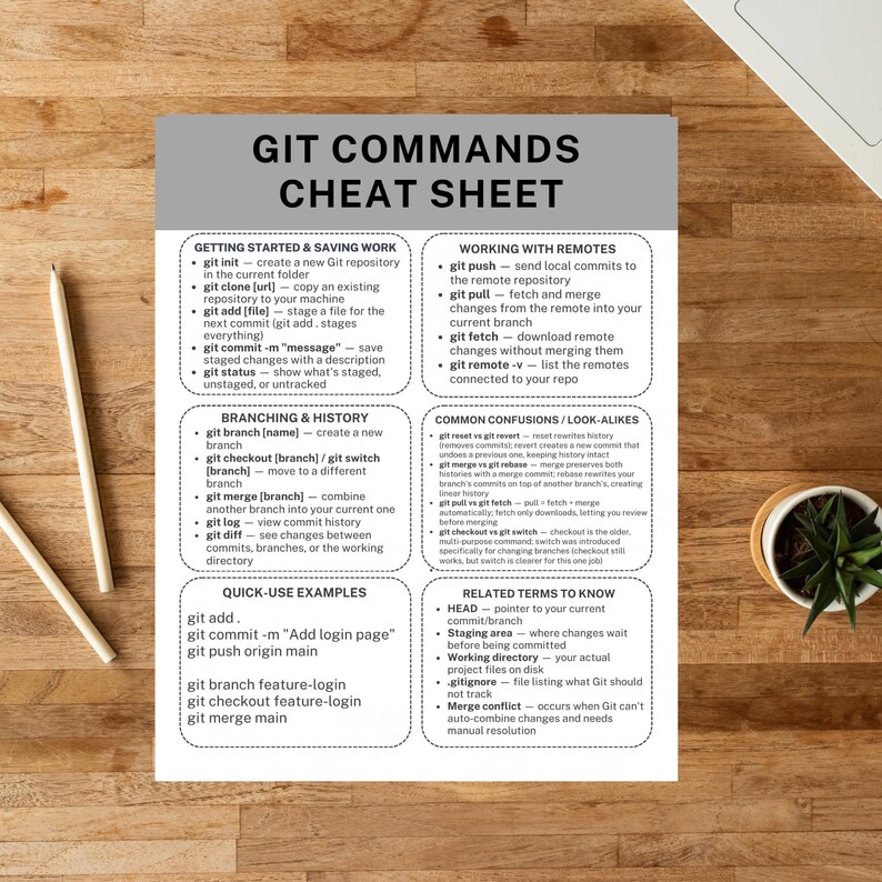 Peut inclure: Une fiche aide-m&eacute;moire des commandes Git imprim&eacute;e sur fond blanc avec un en-t&ecirc;te gris. Le document pr&eacute;sente six sections d&eacute;taillant les op&eacute;rations Git, incluant le d&eacute;marrage, le branchement, les distants et des exemples d'utilisation.